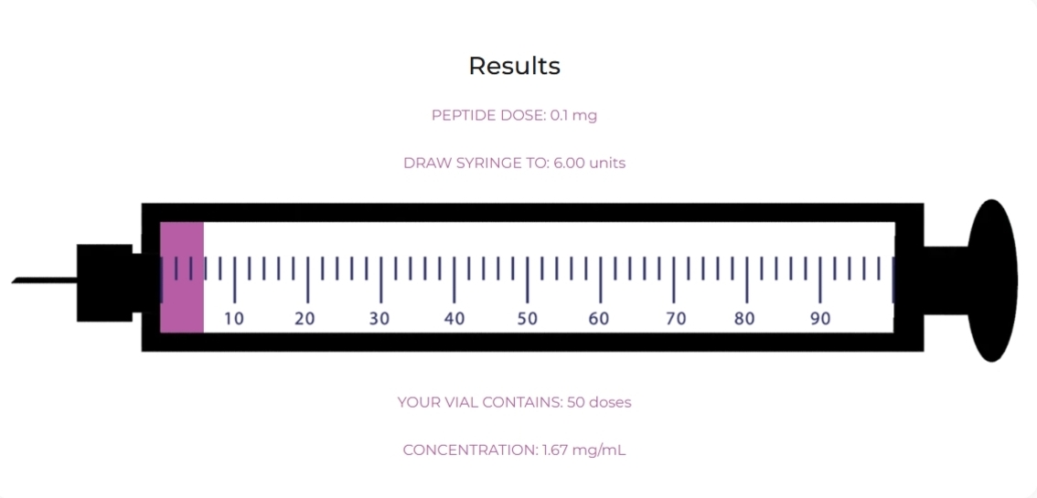 Dosing Syringe Guide