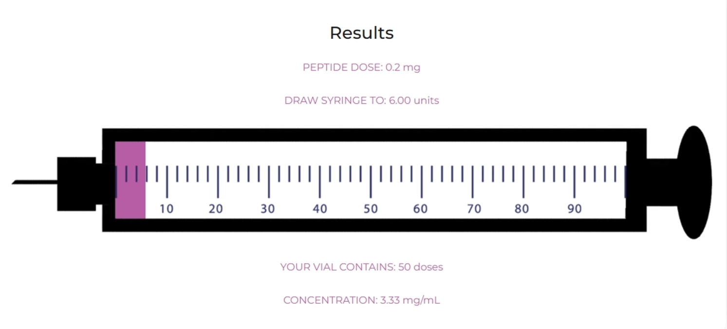 Ipamorelin Dosing Guide