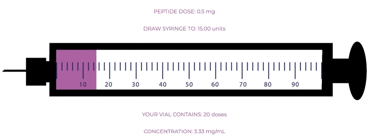BPC-157 + TB-500 Dosing Guide