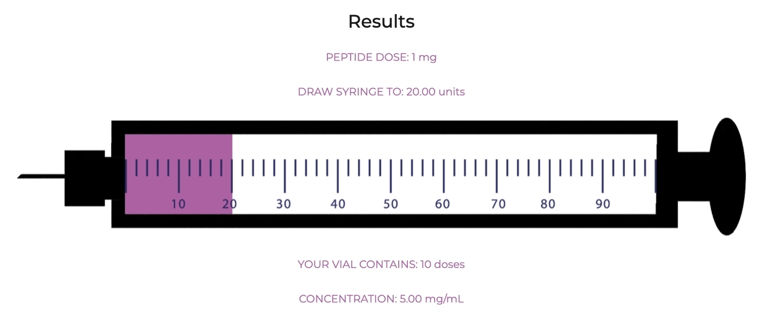 Retatrutide Dosing Guide