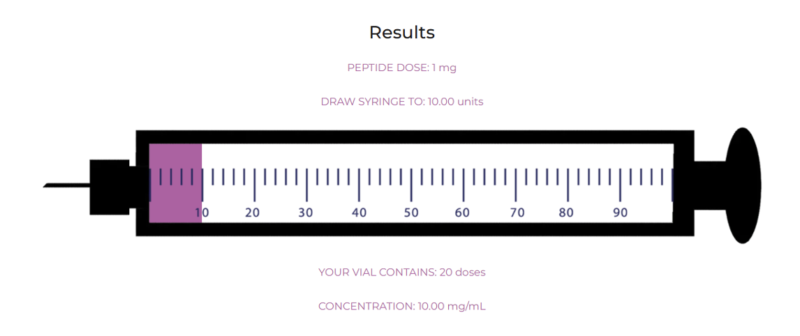 Retatrutide Dosing Guide