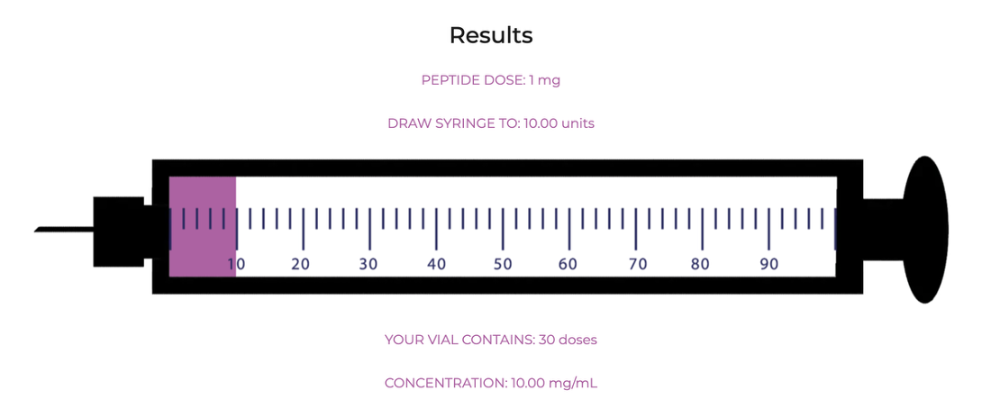 Retatrutide Dosing Guide